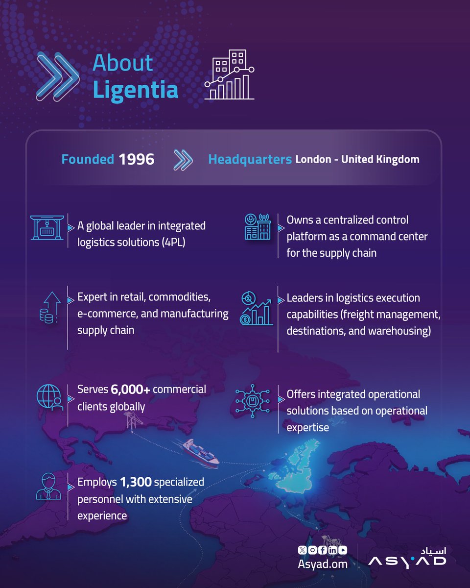 #ASYADGroup strengthens its global footprint and reach with the landmark acquisition of <a href="/Ligentia/">Ligentia</a>, a leading UK-based 4PL provider, expanding its logistics operations to 76 cities around the world and reinforcing Oman's position as a premier gateway on the global logistics map.