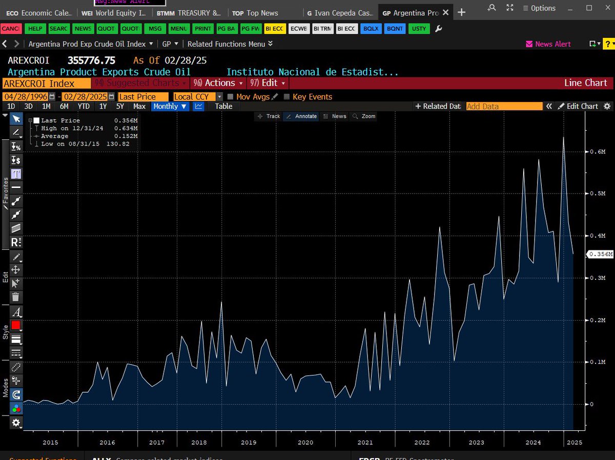 Alberto Bernal tweet media
