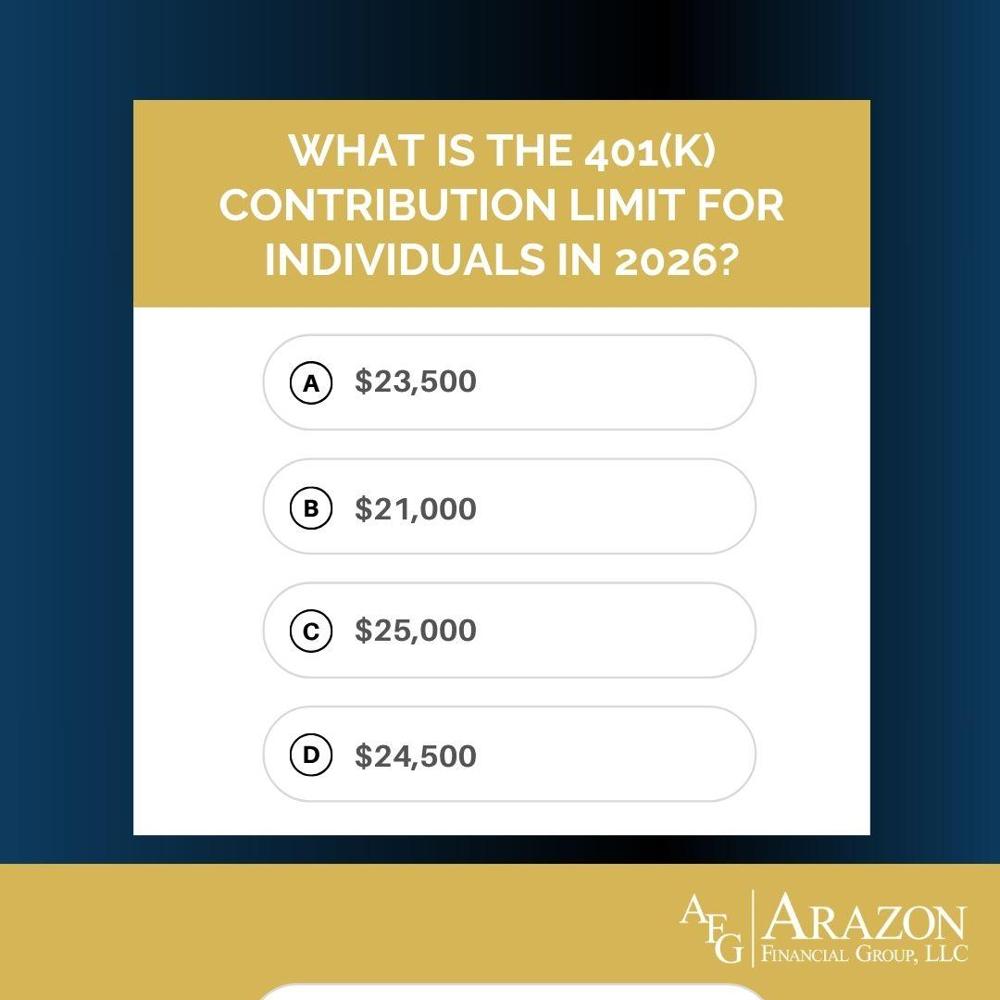 ArazonFinancial's tweet photo. Planning for retirement means staying ahead of changing contribution limits. Today’s Tuesday Trivia puts your 401(k) knowledge to the test.

Check the options, make your guess, and see the answer below!

#TuesdayTrivia #EdinaMN #VictorID #FinancialAdvisor https://t.co/0if0GAtvmB