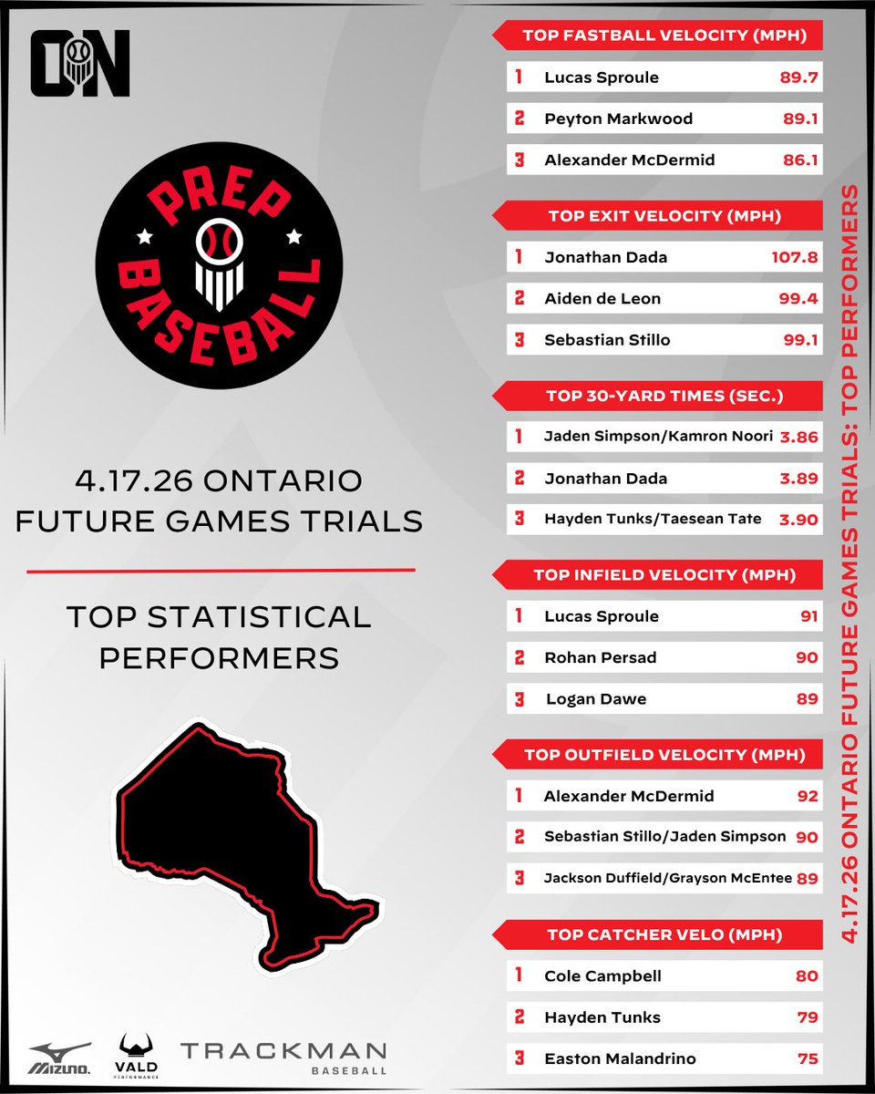 Prep Baseball Ontario tweet media
