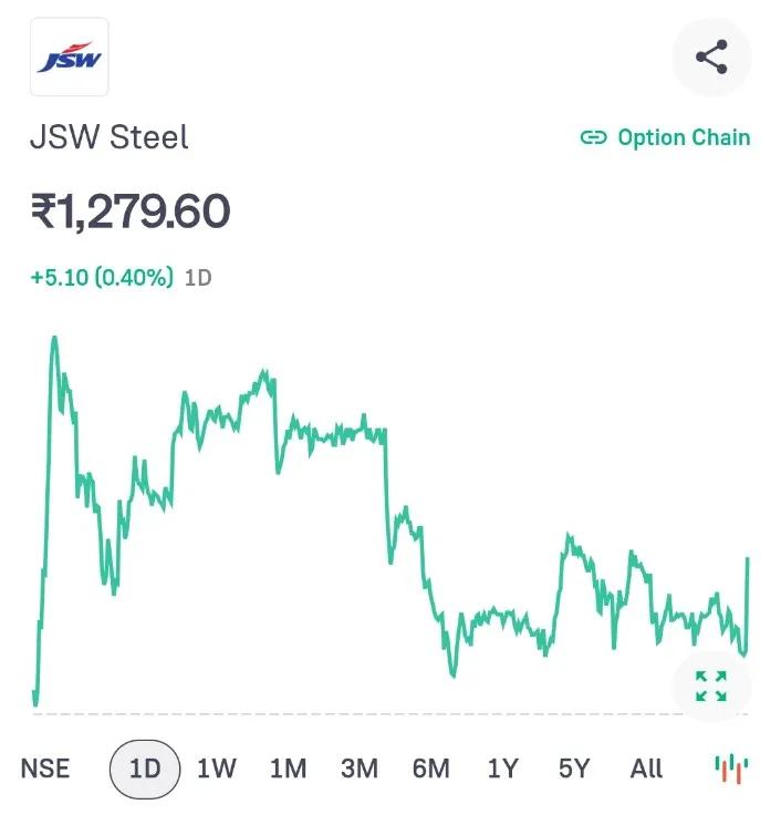 voltricsX's tweet image. 📌 STOCK FOR NEXT 1 MONTH BULLISH VIEW

1.  JSW STEEL
2.  V - MART RETAIL 
3.  BHEL
4.  DATA PATTERNS
5.  CEAT 

ADD TO WATCHLIST ✅✅

🚫 NOT RECOMMENDED BUY OR SELL 

#NIFTY #Stocks #BANKNIFTY #StockMarketIndia #OptionsTrading
#StocksToWatch  #StockslnFocus #sensex