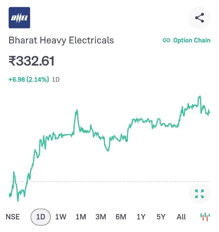voltricsX's tweet image. 📌 STOCK FOR NEXT 1 MONTH BULLISH VIEW

1.  JSW STEEL
2.  V - MART RETAIL 
3.  BHEL
4.  DATA PATTERNS
5.  CEAT 

ADD TO WATCHLIST ✅✅

🚫 NOT RECOMMENDED BUY OR SELL 

#NIFTY #Stocks #BANKNIFTY #StockMarketIndia #OptionsTrading
#StocksToWatch  #StockslnFocus #sensex