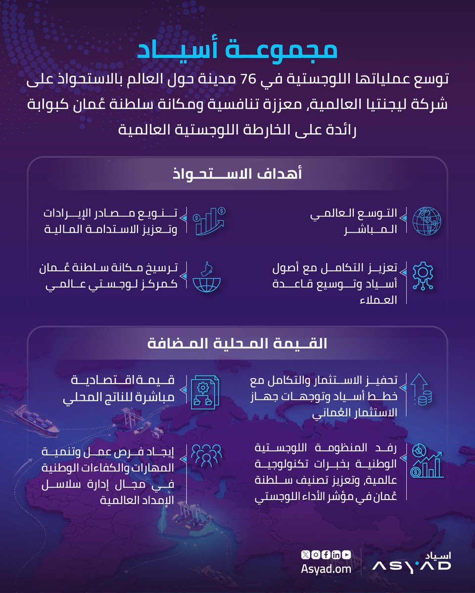 AsyadGroupOman's tweet photo. #مجموعة_أسياد تواصل حضورها العالمي ومسيرتها الناجحة في التوسع بالاستحواذ على شركة "ليجينتيا" العالمية، الرائدة في تقديم خدمات لوجستيات الطرف الرابع (4PL)، والتي يقع مقرها في المملكة المتحدة، لتوسع بذلك عملياتها اللوجستية في 76 مدينة حول العالم، معززة تنافسية ومكانة سلطنة عُمان كبوابة رائدة على الخارطة اللوجستية العالمية.
 
ويُعد هذا ثاني استحواذ عالمي كبير للمجموعة في أقل من عامين، مما يؤكد تسارع وتيرة تنفيذ استراتيجية التوسع العالمية الطموحة، وقدرتها على تحقيق نمو مستدام، حيث نجحت المجموعة خلال 10 سنوات منذ إنشائها في تحقيق نمو استثنائي برفع إيراداتها من 123 مليون ريال عُماني (320 مليون دولار أمريكي) في عام 2016، والتقدم نحو مستوى سنوي مُقدّر يتجاوز 800 مليون ريال عُماني (2.1 مليار دولار أمريكي) بحلول عام2026.
 
ومن خلال دمج منصة "ليجينتكس" الرقمية المتطورة التي تمتلكها "ليجينتيا"، تعمل أسياد على توسيع حلولها التقنية وشبكتها العالمية. وتؤكد هذه الخطوة التزام المجموعة بتقديم حلول لوجستية ذكية ومتكاملة، وإيجاد قيمة مستدامة لعملائها، وتعزيز إسهامها في تحقيق خطط التنويع للاقتصاد العُماني وتعزيز مكانة سلطنة عُمان كبوابة لوجستية وتجارية عالمية رائدة.

اقرأ المزيد: https://t.co/PoMYqE5gcQ