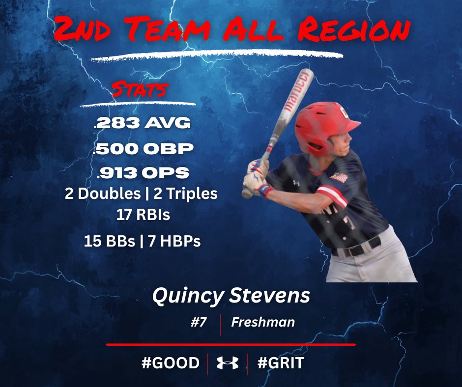 CountyBoysCC's tweet photo. @QuincyStevens27 https://t.co/YRqNbthTto