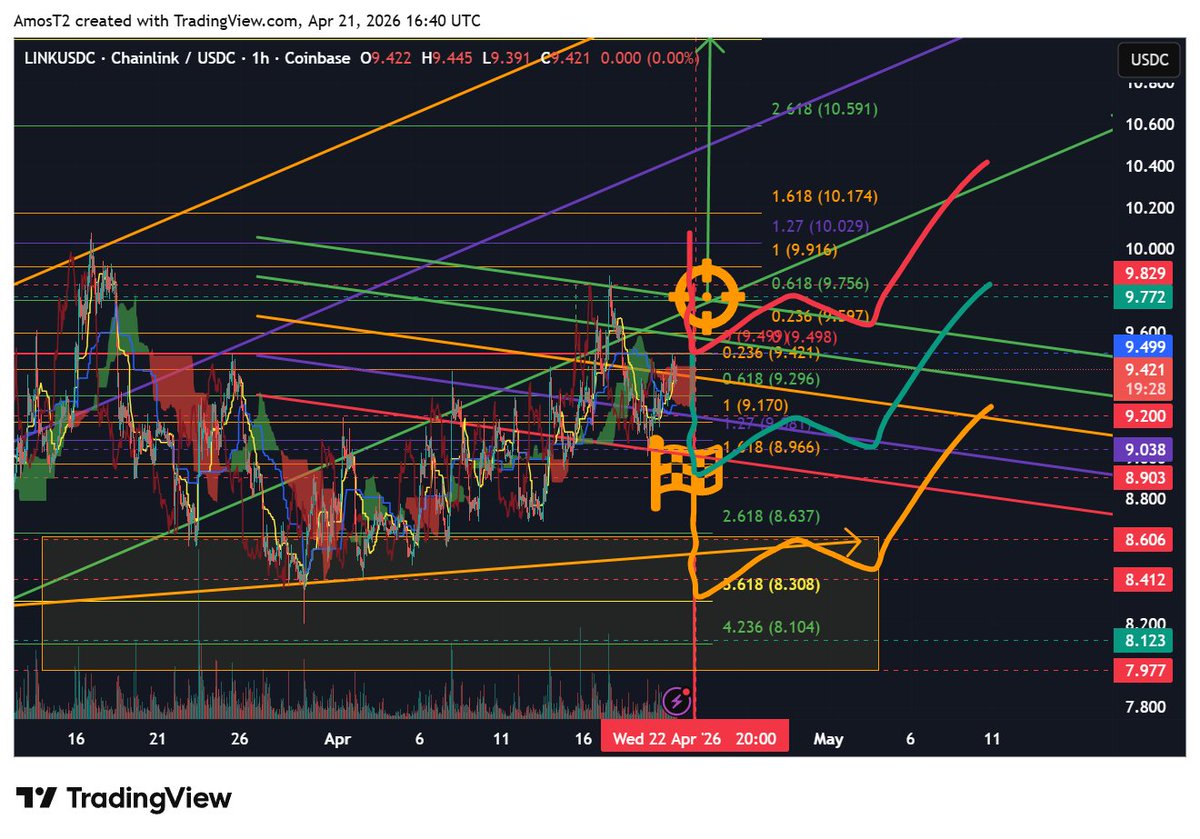 AmosT333's tweet image. a little treat for the #chainlink traders 1 hour fail 3 waves  down off the 10.02 fail retest 8.30