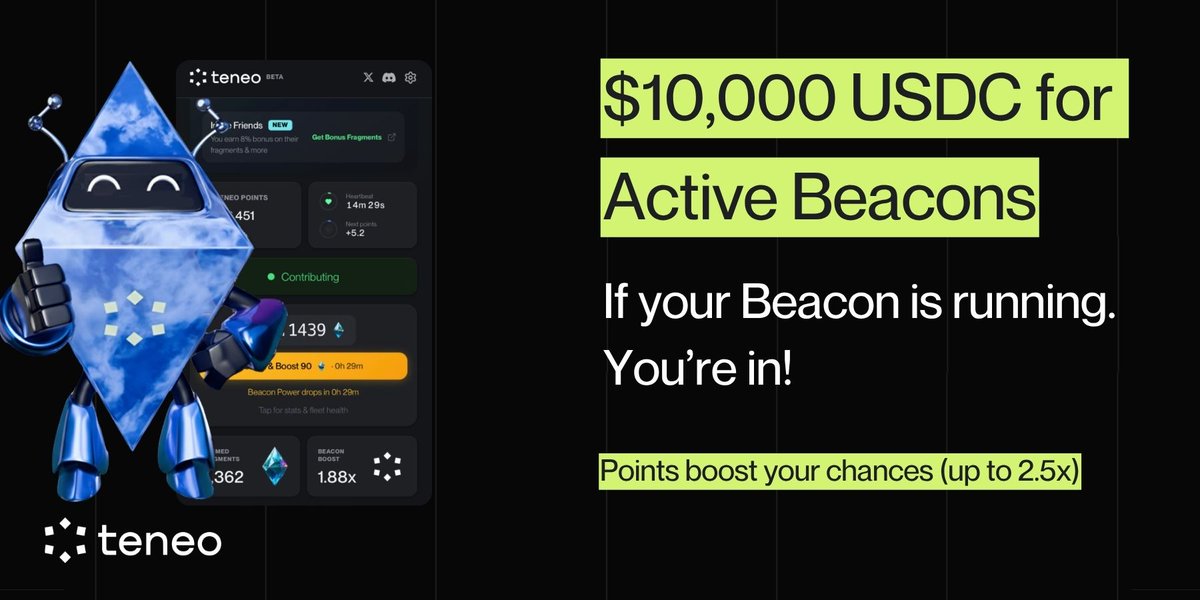 teneo_protocol's tweet image. Active Beacons eat first.

Rewards start now. Pool 1: 10,000 USDC + 50,000,000 Teneo Points. Going to active Beacons users. Teneo Points you already earned boost your chances up to 2.5x.

First Pre-Season Draw ends Saturday 25.04 at 13:43 UTC. If your Beacon is running, you’re