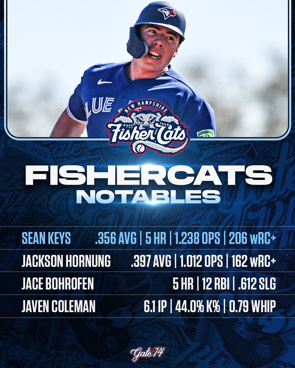 Gate 14 Podcast tweet media