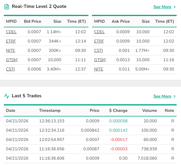 HPNN's tweet image. $HPNN
Bids holding at .0007.
Prints pushing into .0009.
Structure tightening.
This isn’t volatility —
it’s compression.
Compression resolves one way.
We’re still building underneath it.
#Digitalage #OTCMarkets #Infrastructure