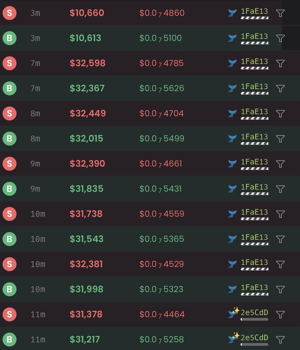 25% of the total <a href="/wojakcto/">Wojak</a> volume in the last 24h was done by a single mev bot

this is being triggered by buys as low as $2k

have fun with that, or join the only $wojak with a community, it lives on solana.

<a href="/WojakOnX/">Wojak</a> 🤝