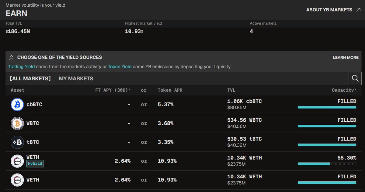 llamaintern's tweet photo. YieldBasis deposits ahead of big liquidations are like a free option in crypto https://t.co/hBtGjZLgLU