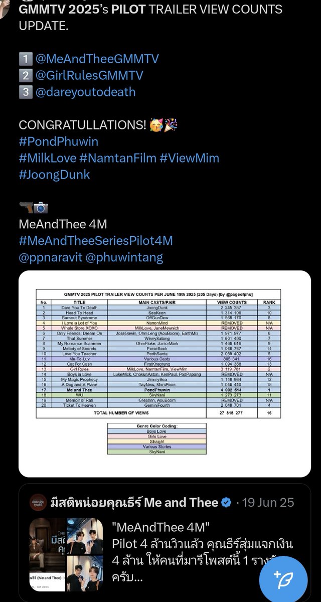 est harem tweet media