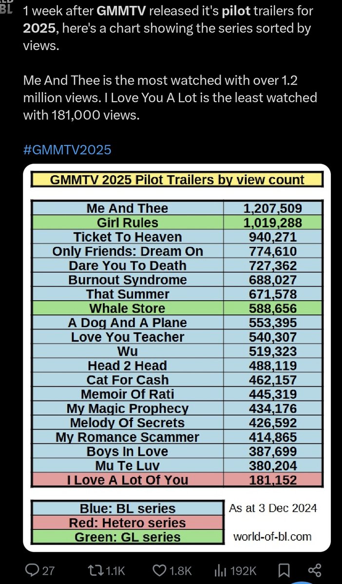 est harem tweet media