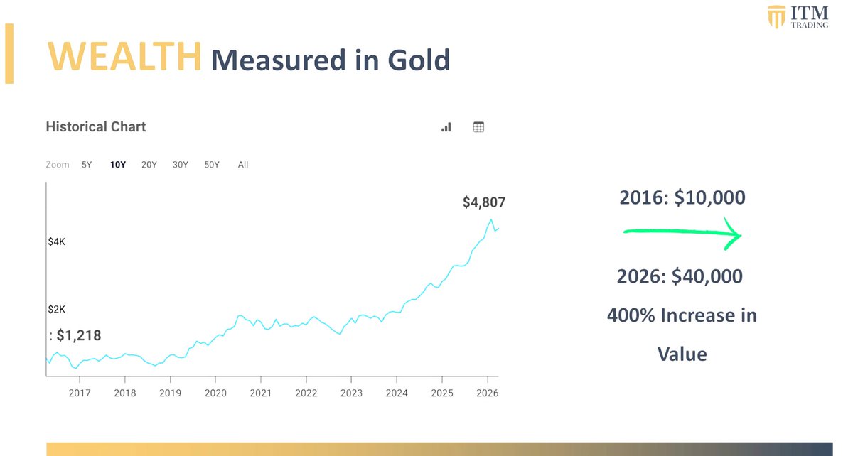 pak_investor's tweet image. @ITMTrading #webinar on "Surviving the Reset" 
@taylorkenneyitm 

#gold #silver #XAU #usdollar