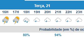é bom que tirem o cavalinho da chuva