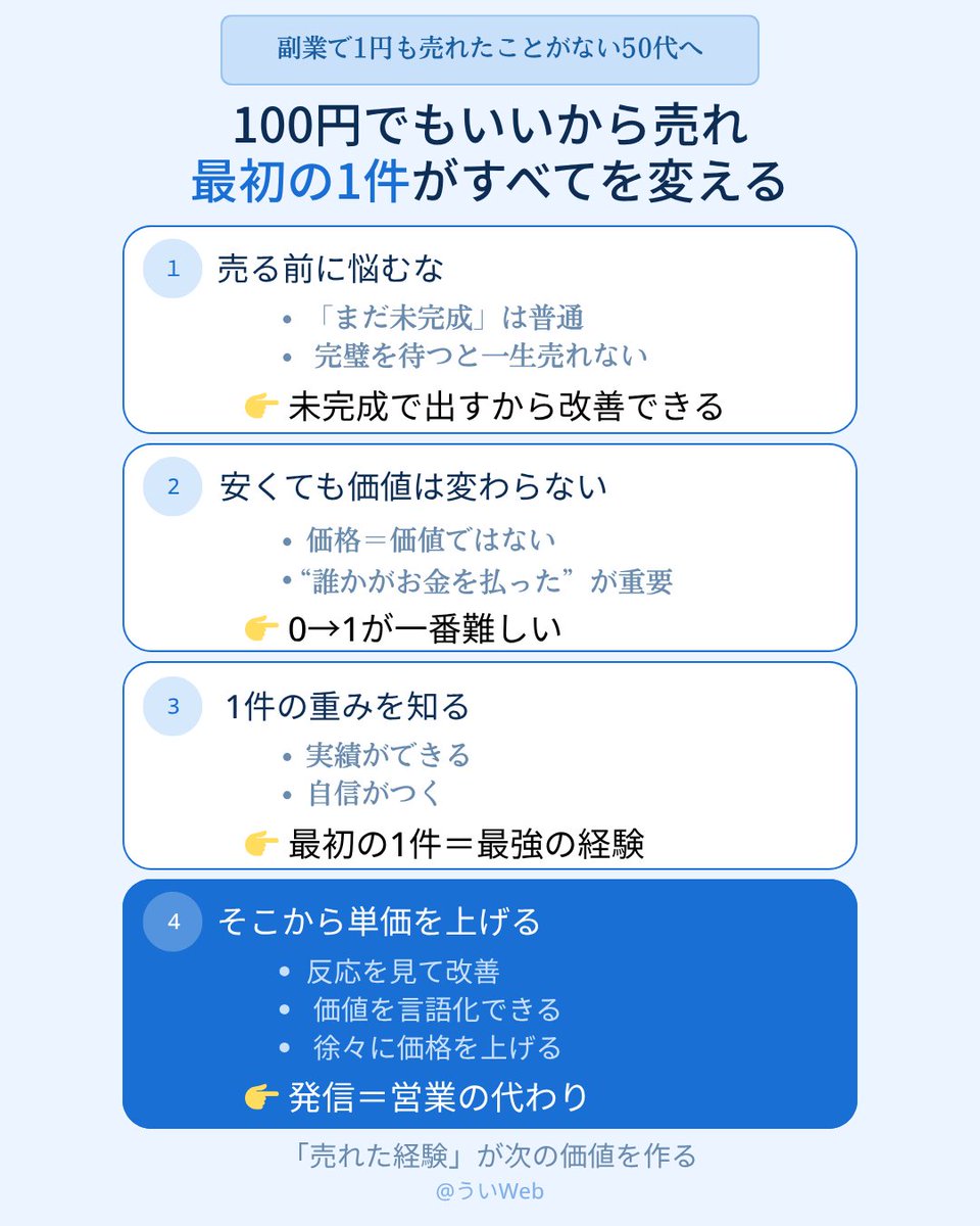 うい｜50代からのX運用 tweet media