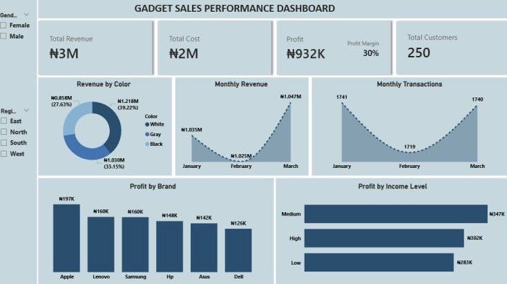 Olamide Bello tweet media