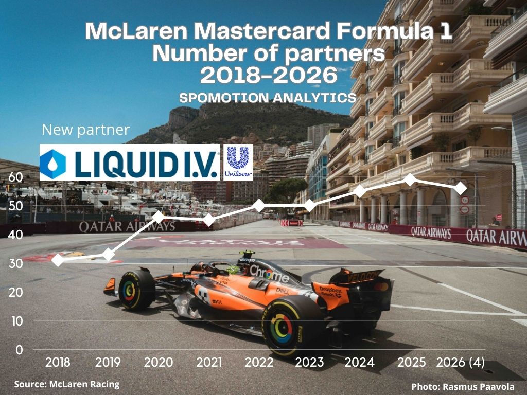 Spomotion Analytics Motorsport tweet media