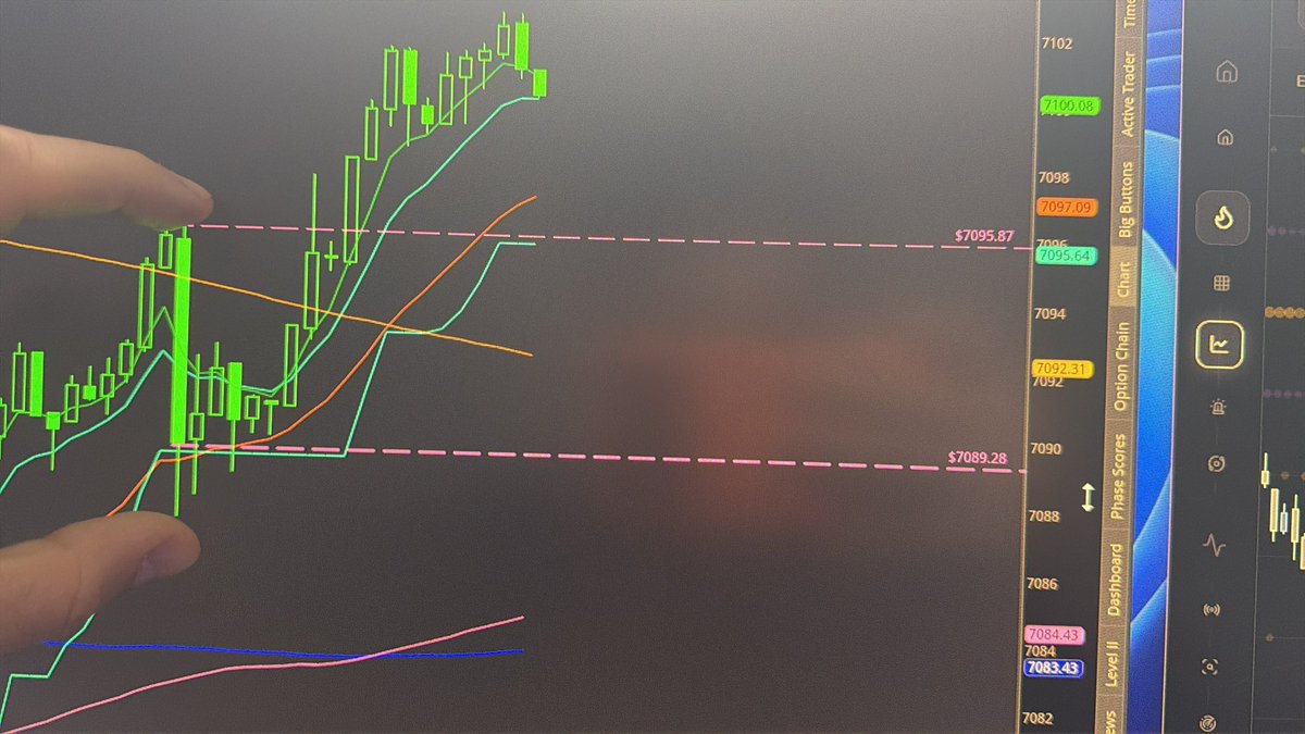 OptionRocket24's tweet photo. $SPX Quick scalps , knew we would pump to 7100 after that nasty bottom from 7075 to 7095

However, at 7095, I noticed momentum slow down very quickly and bought 7110 puts for a quick move down, as these would print because they are ITM towards close

1 minute later, I’m up 40%⭐️ https://t.co/C9RwfLyKYe