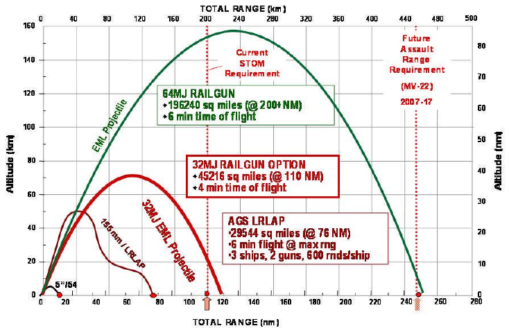 thingsofurmind's tweet photo. @deepwebslinger Why do flerfs think railguns shoot straight? 😆 https://t.co/p6qxEK8DvB