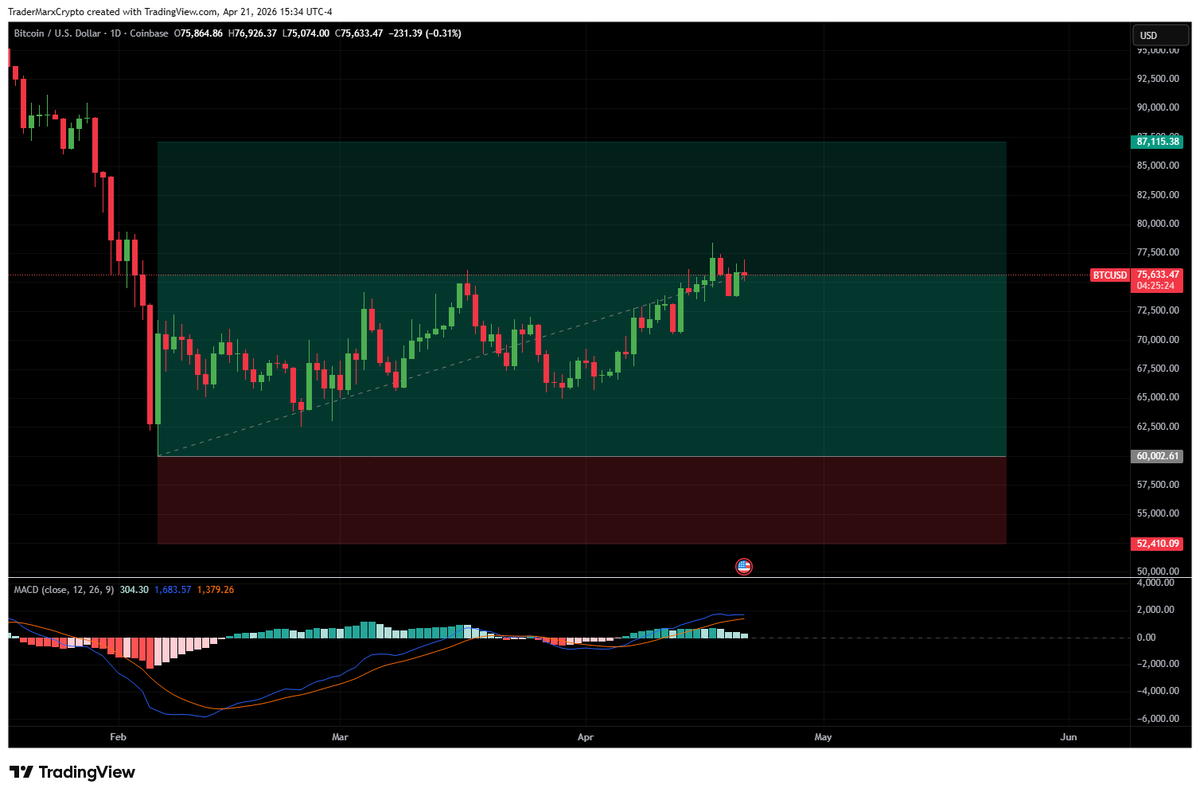 Trader Marx (@trader_marx) / Posts / X