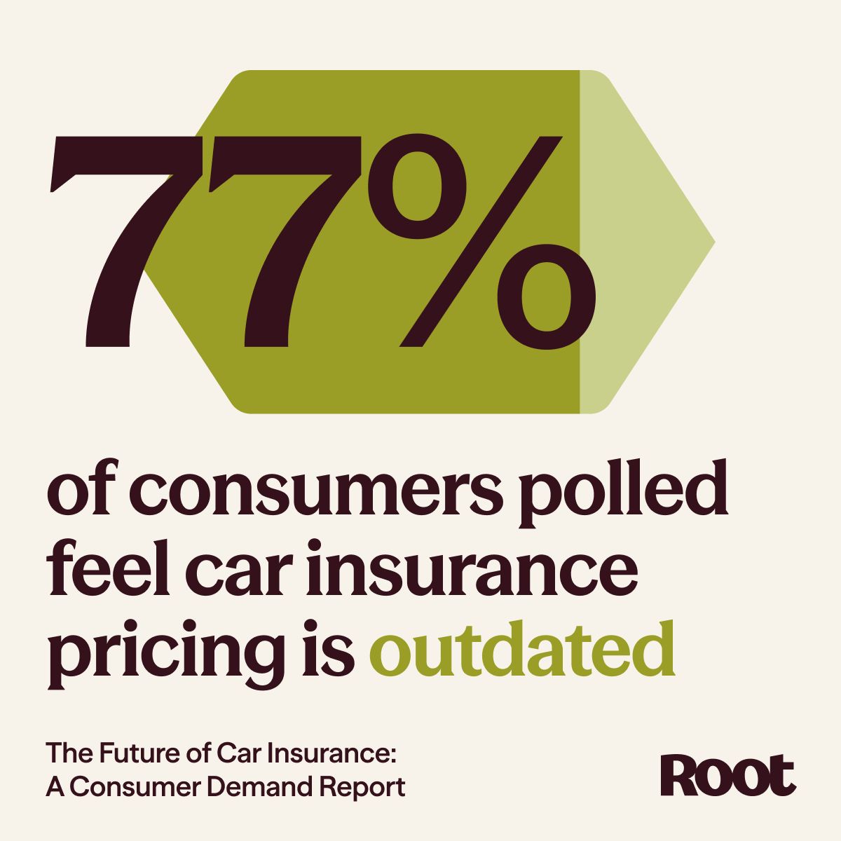 Root Insurance tweet media