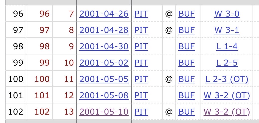 Penguins Jesus tweet media