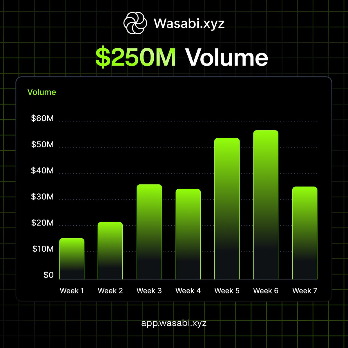 Wasabi Protocol 🟢 tweet media