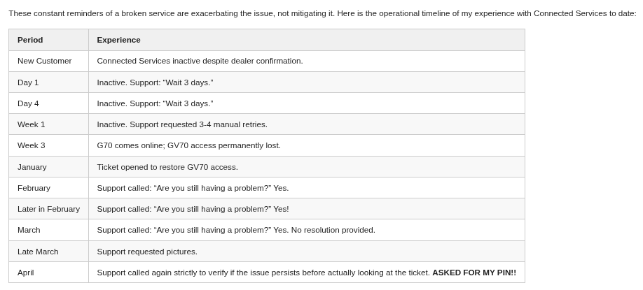 AdamOutler's tweet photo. Four months of broken @GenesisUSA Connected Services on my GV70. The worst part? Your Tier 1 support team cold-calls customers and asks for their plaintext authentication PINs to "verify" the account. This is a massive OPSEC failure and a textbook vector for social engineering. https://t.co/jcazbvJs6l