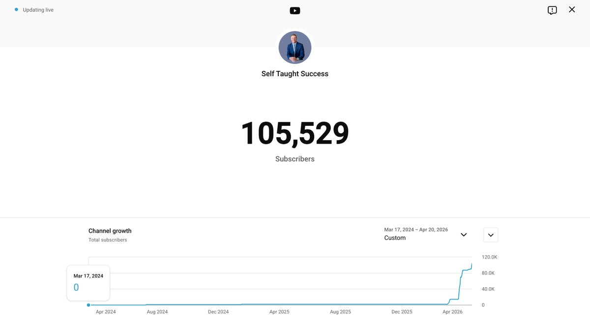 Self Taught Success tweet media