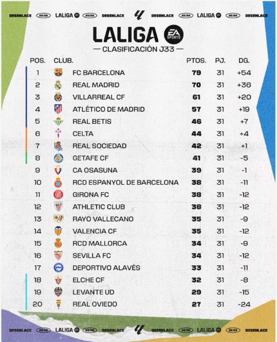 LigActu 🇪🇸 tweet media