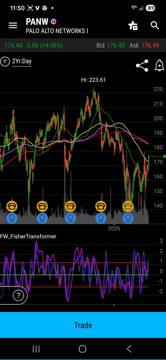 Mr💰 Robin Hood think or swim tweet media