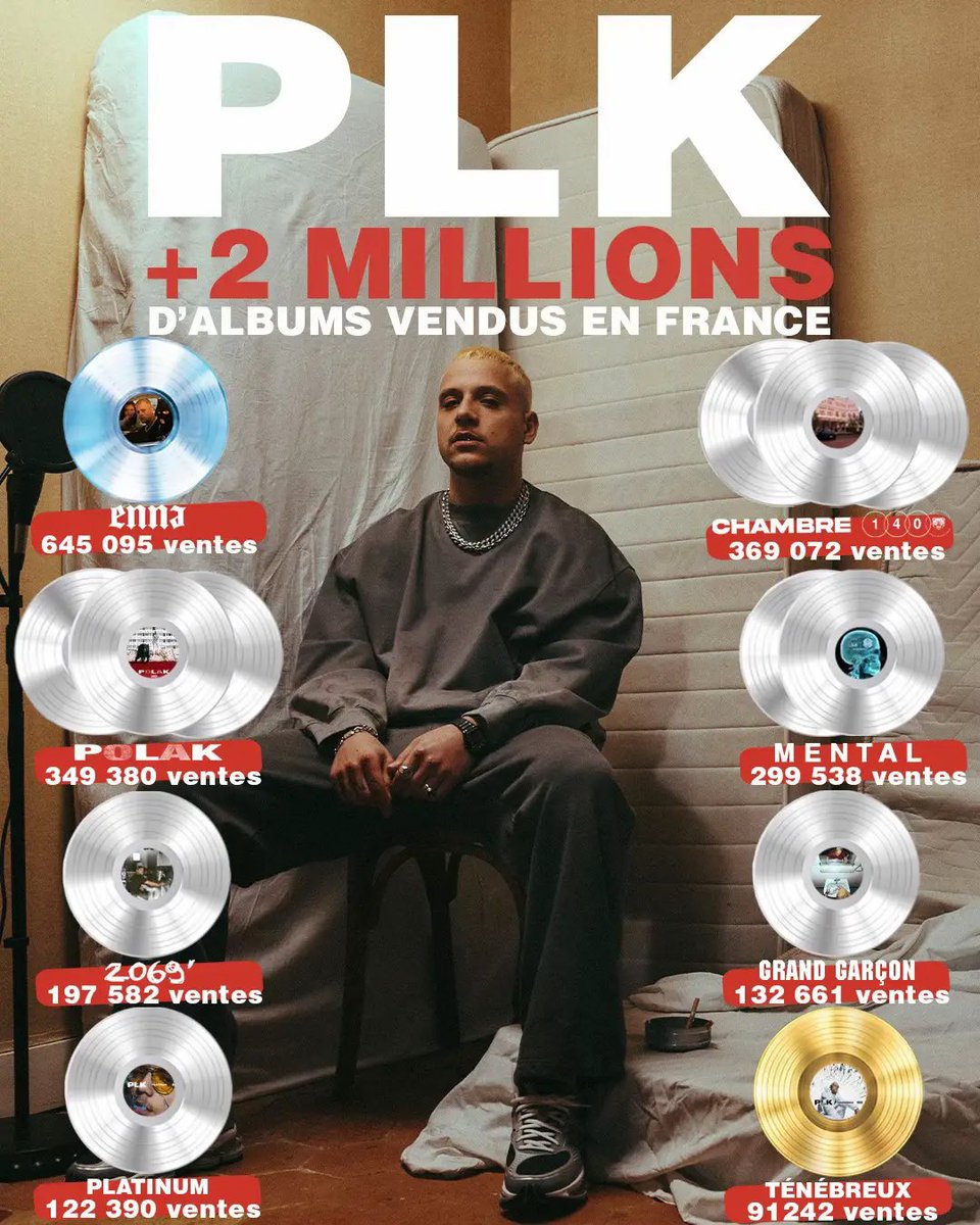 🚨 PLK dépasse les 2 millions d’albums vendus en France 👏🏻