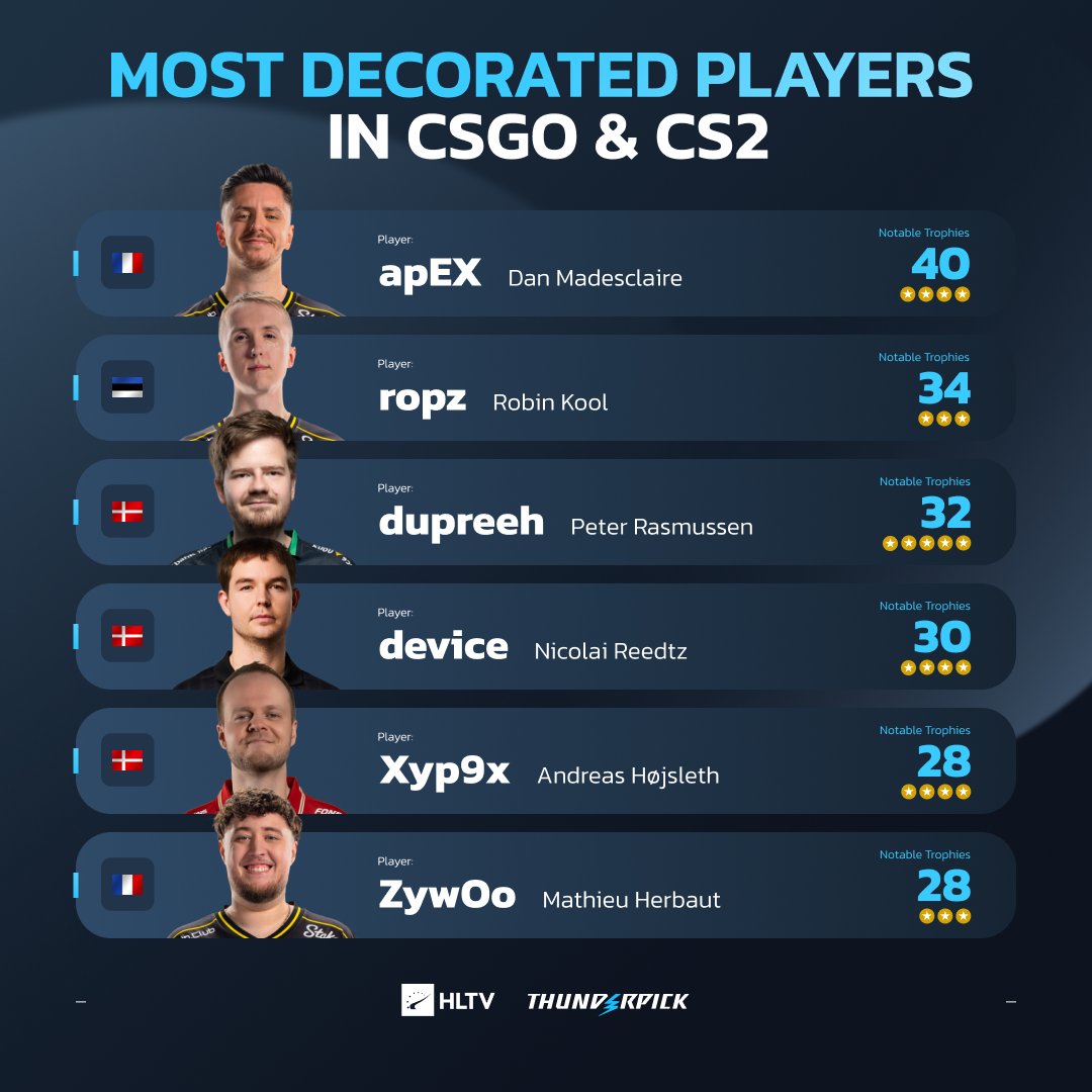 HLTV.org tweet media