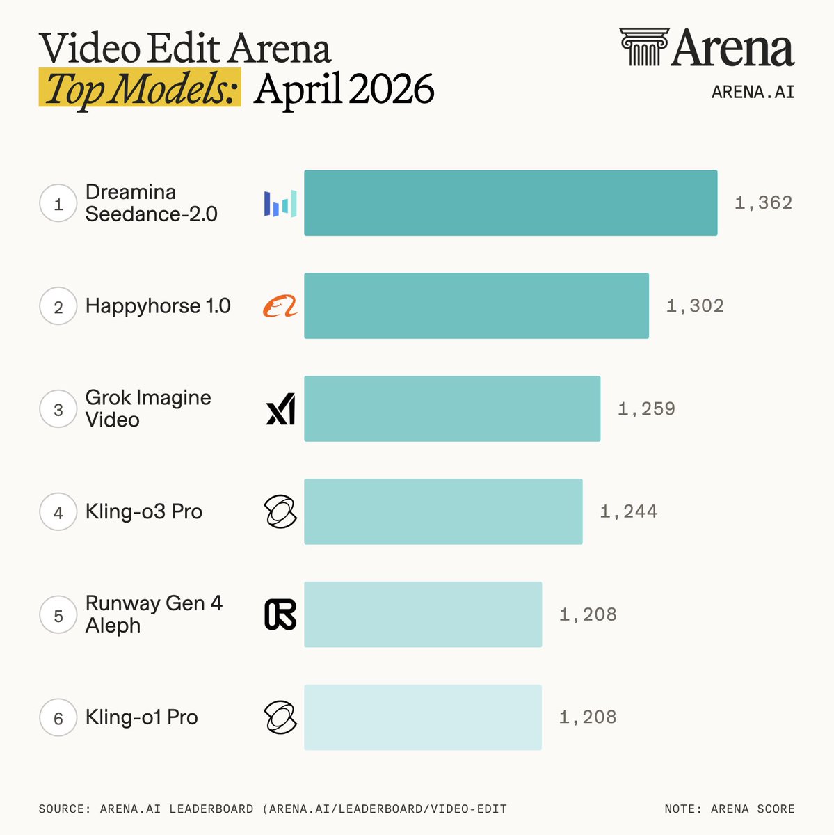 Arena.ai tweet media