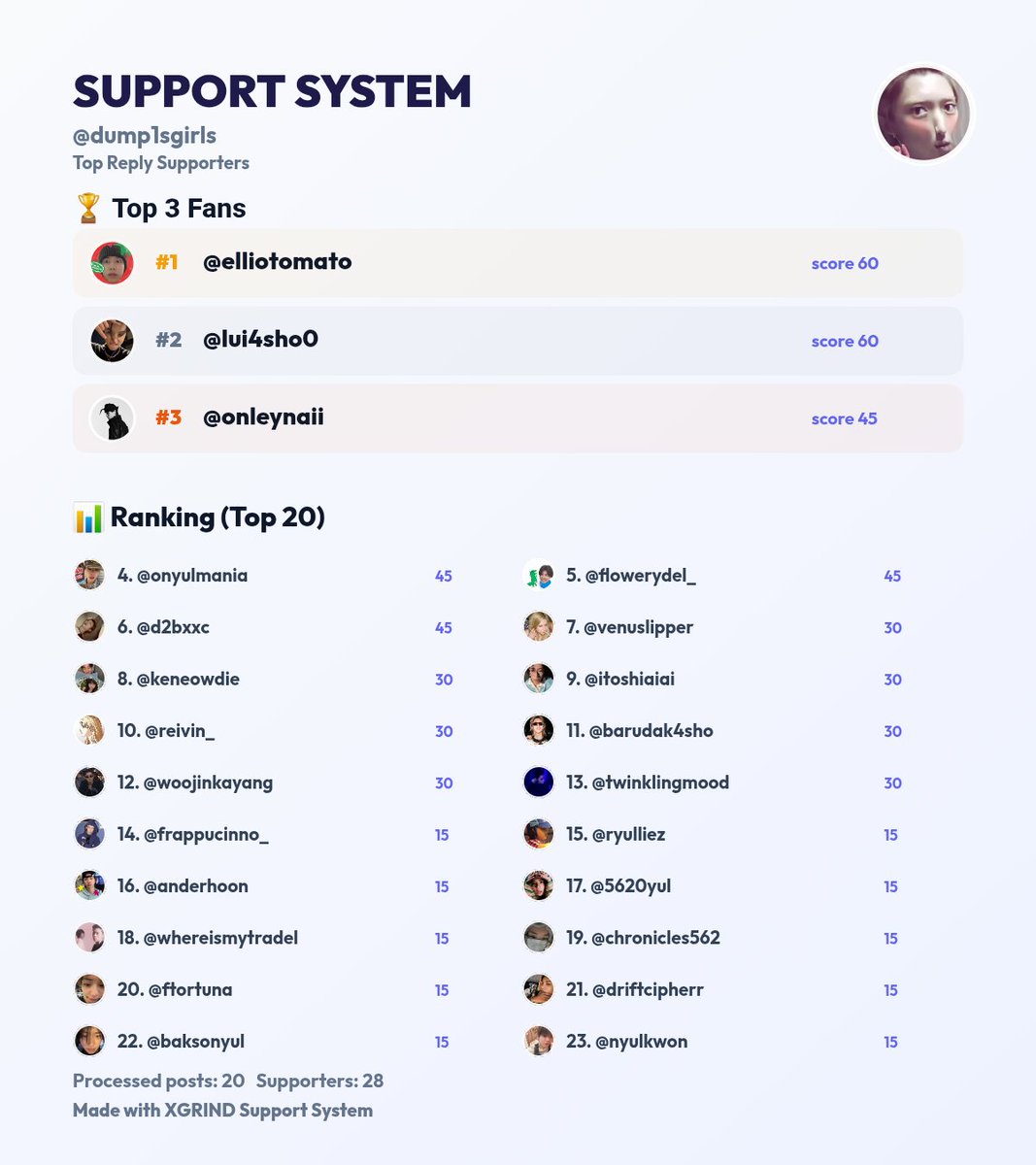 syesye real ejeh #Shotties geng mt after dm tweet media