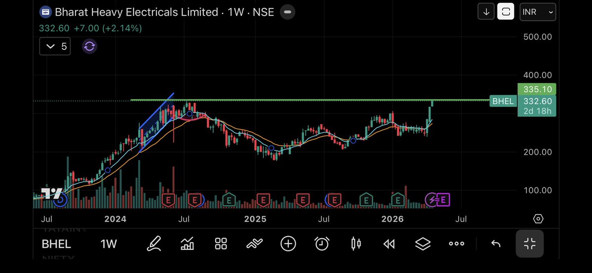 Sperkyyy_13's tweet image. 6. #bhel