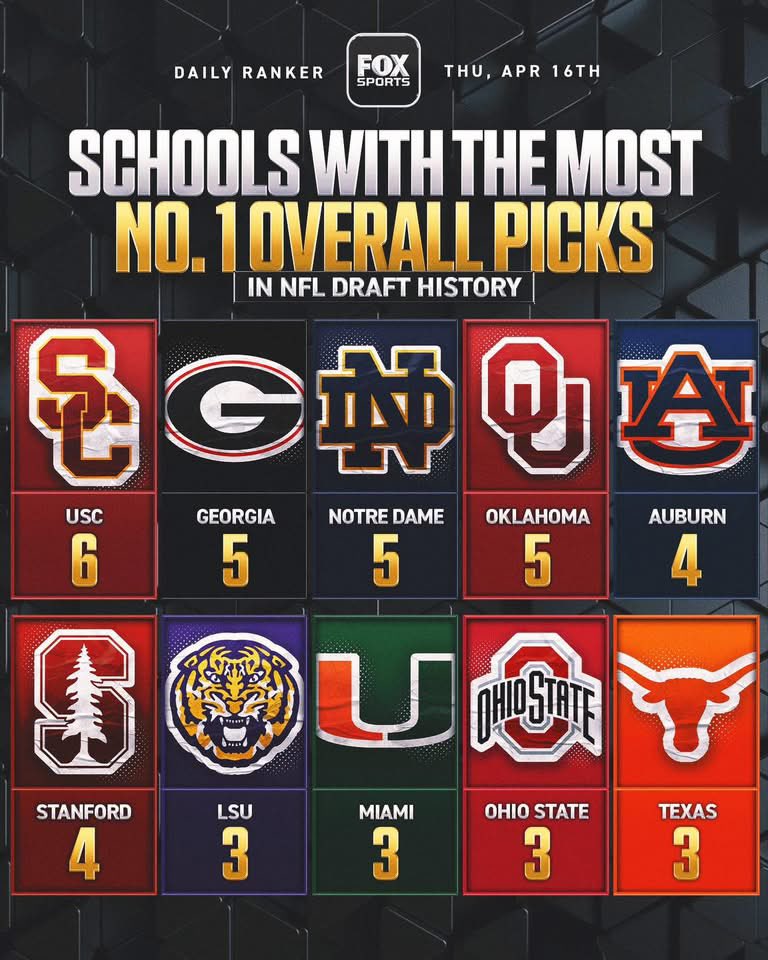 ClutchUSC tweet media
