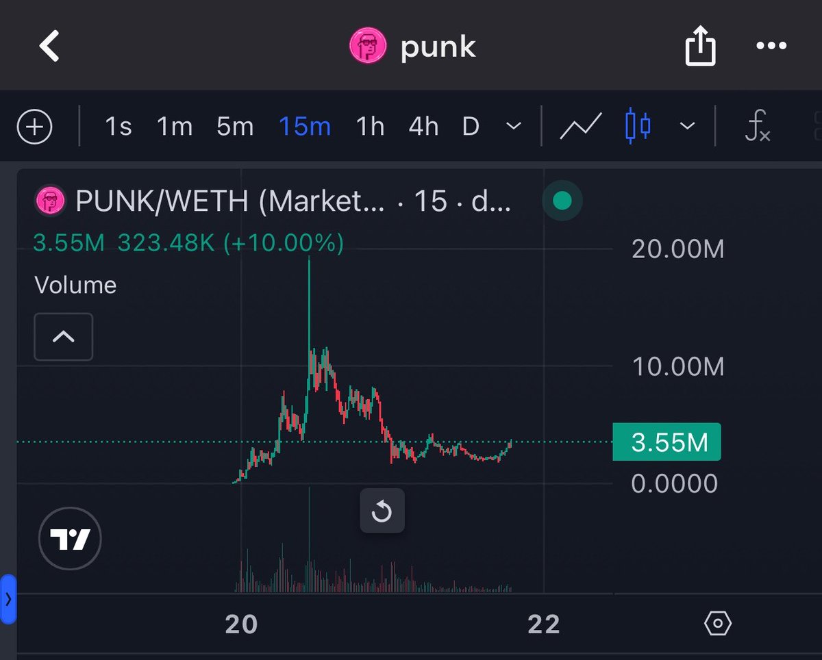 the top $punk holder has 1.8% and is a wallet with $7M in $pepe, held $100M at $pepe ATH

the top10 holders combined have 5% only

we don’t usually see this type of distribution