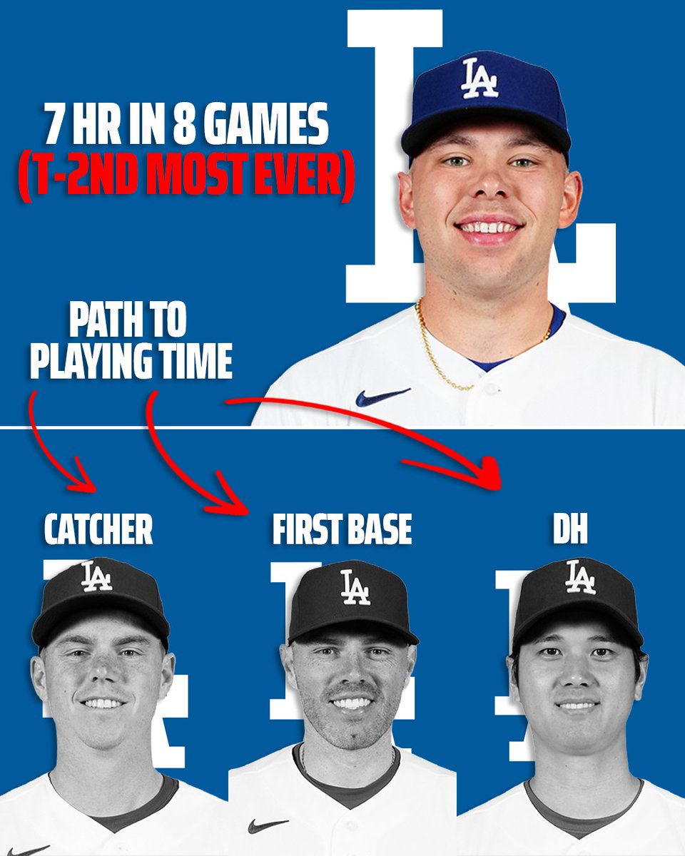 DraftKings Network tweet media