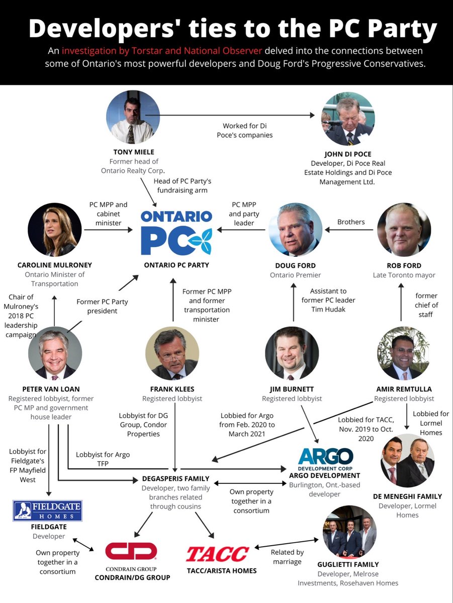 f_laframboise's tweet photo. It’s pretty common in the wholly corrupt Ontario Conservative Gov’t. #FordIsAcrook #FordForPrison https://t.co/F9EjsmMp5P