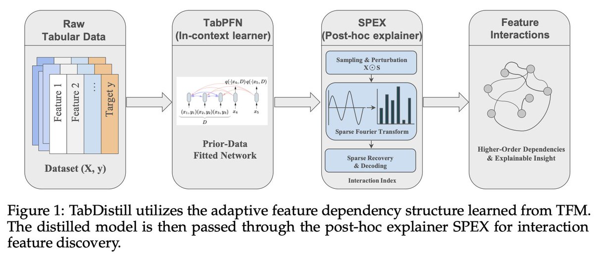 Adaptive Inference Lab @ UW-Madison tweet media
