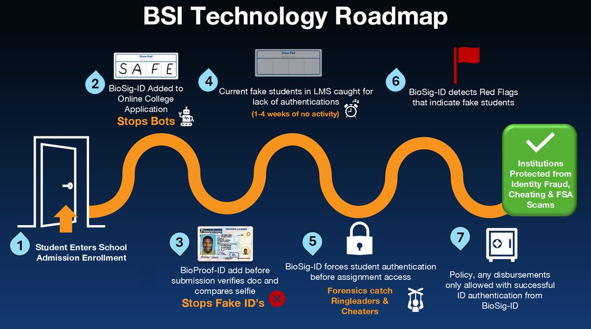 BioSigID's tweet image. Federal rules require ongoing identity assurance.
Verify the same student from application through final exam with BioSig-ID.
See how continuous identity works—book a demo
biosig-id.com/bookings

#onlinelearning
#fsafraud
#HigherEd
#ContinuousIdentity
#FederalCompliance