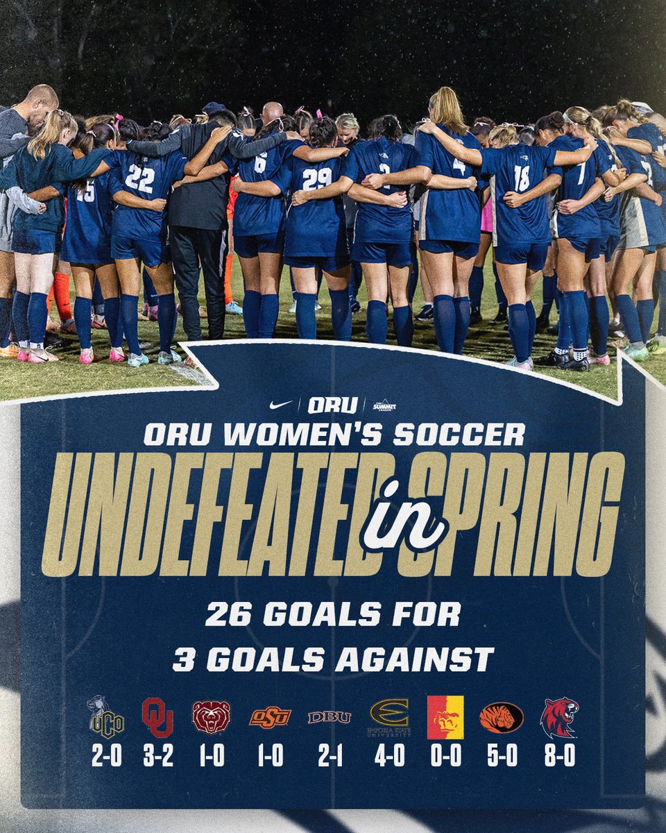 ORU Women's Soccer tweet media