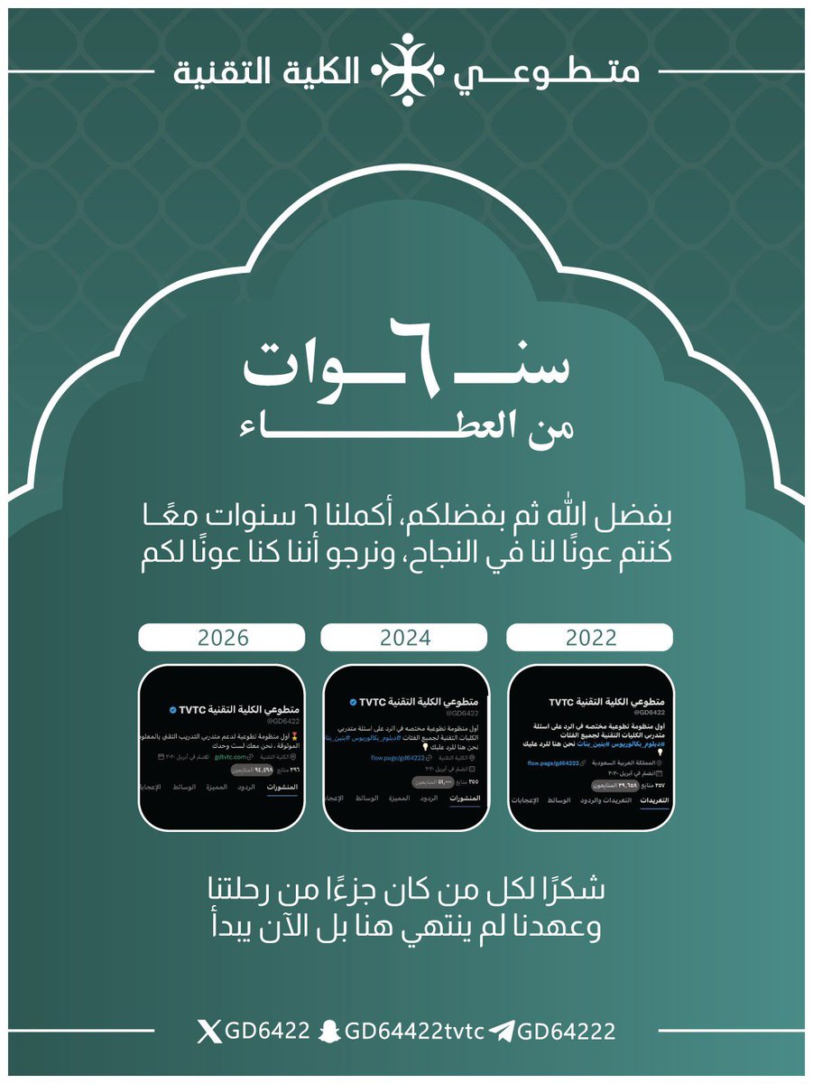 متطوعي الكلية التقنية TVTC tweet media