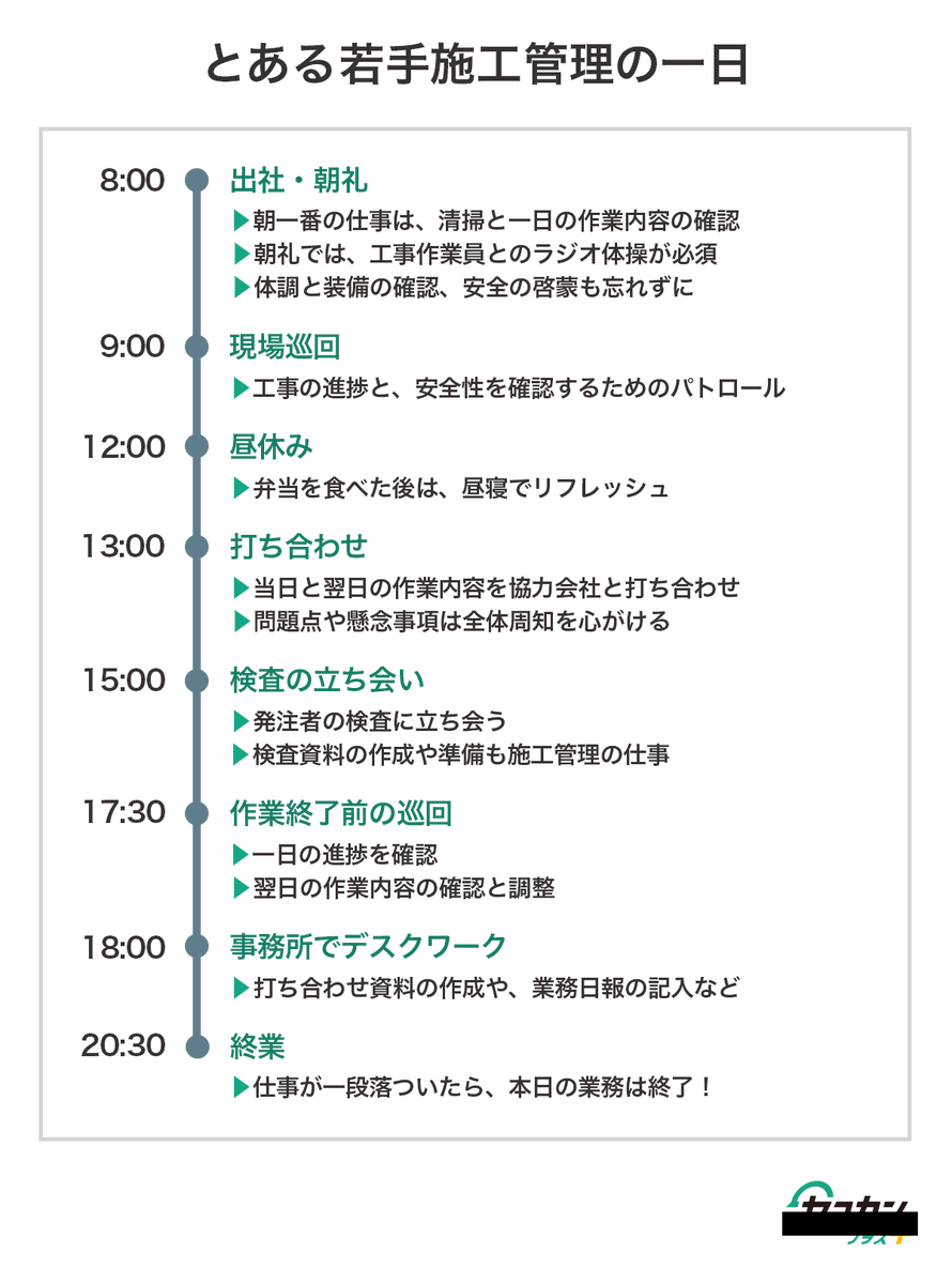 Setubi5_osaka's tweet photo. 電気主任技術者界隈で
施工管理は年収1000万円を狙えていいぞ
おぢが評判()だけど

2017年頃に出回った高砂熱学工業のは
労基法改正前
(時間外労働の上限規制 いわゆる2024年問題)
で極端な事例として……

今でも施工管理って
こんな感じのスケジュール感よ？🤔 https://t.co/5PScKSZyze