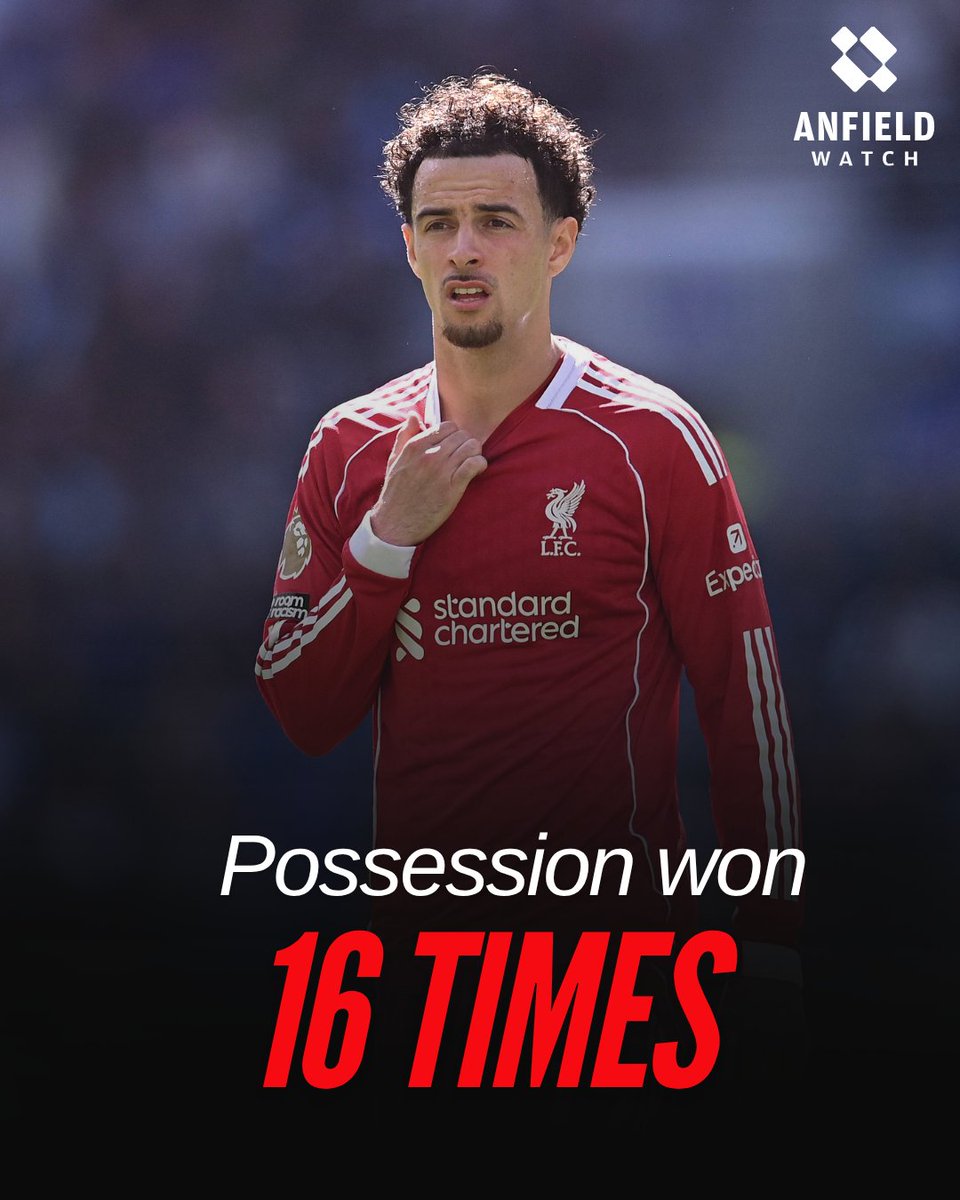 Anfield Watch tweet media