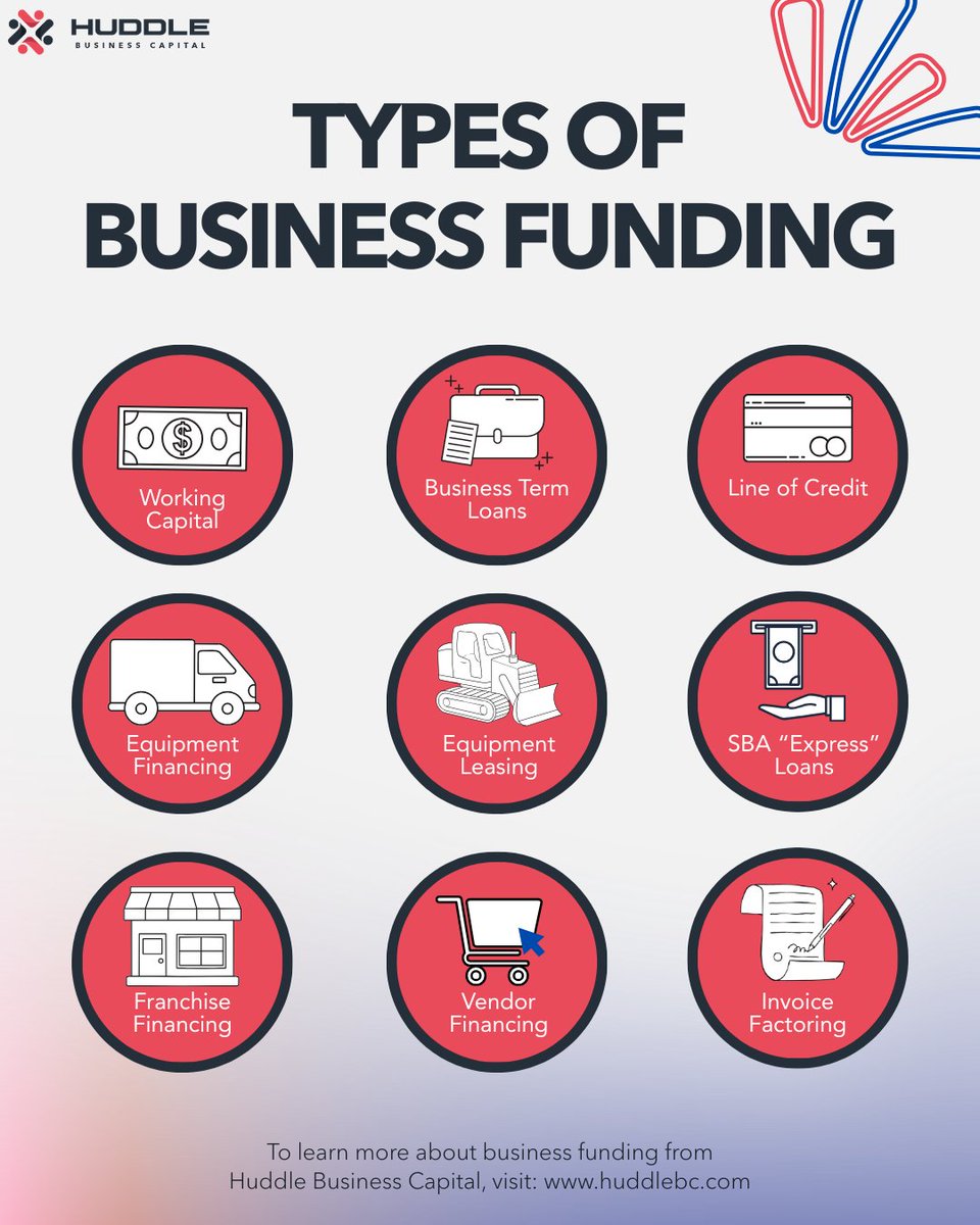 HuddleBizCap's tweet photo. Different businesses need different funding strategies. What works for one company could slow another down. Make sure your capital matches your goals. 🎯

🔗 Learn more: https://t.co/HbLxIxE185

#equipmentfinancing #growyourbusiness #flexiblefunding #growth #workingcapital https://t.co/rCC3rwhESm