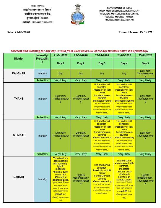 जिल्हा माहिती कार्यालय,रायगड-अलिबाग tweet media