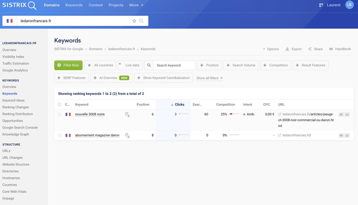 Laurent Bourrelly tweet media