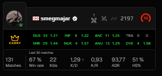 UnqFox's tweet photo. @FACEIT_Darwin How can someone with an account like that manage to play without getting banned .... https://t.co/0uo5GG7gxo